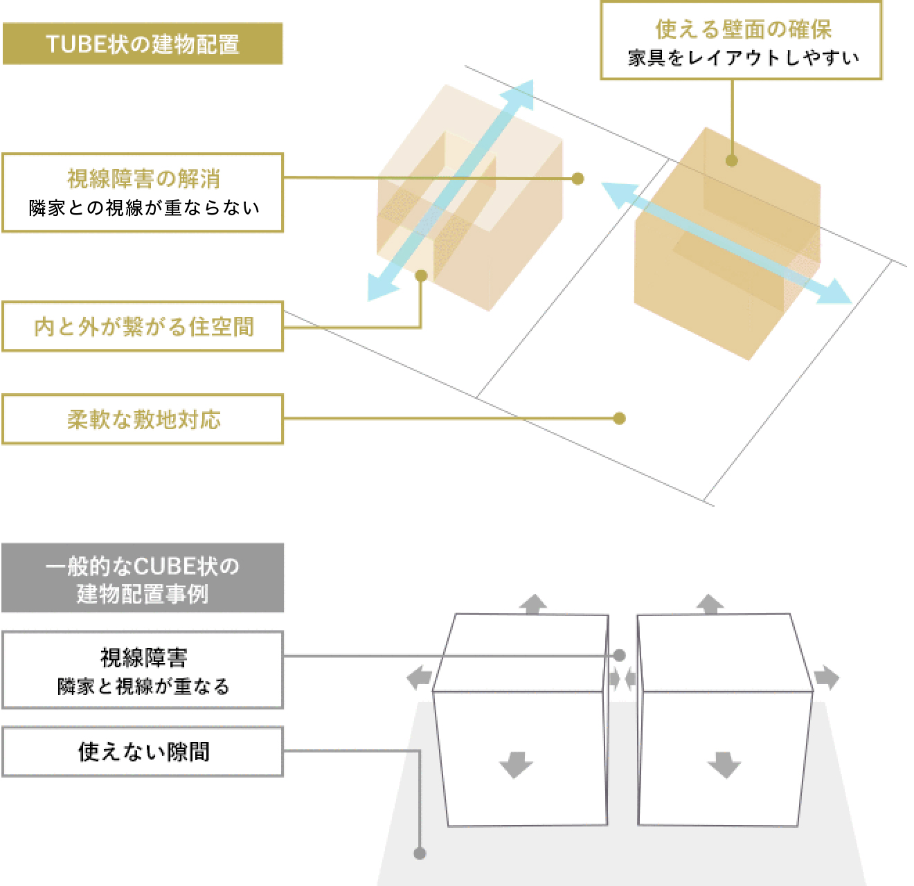 洗練されたデザインとコンパクトながらも豊かな木の空間　イメージ